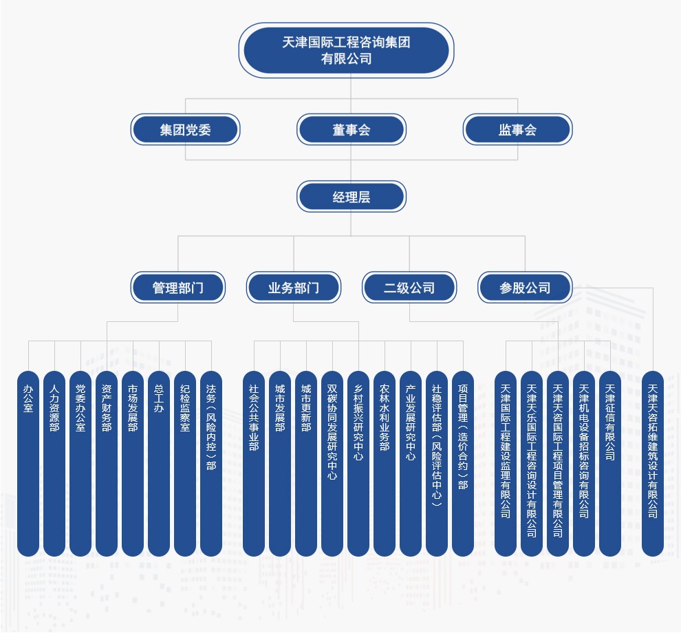 组织架构1.jpg